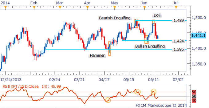 Platinum Daily