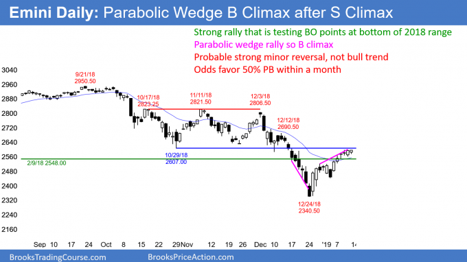 Emini Daily : Parabolic Wedge B Climax