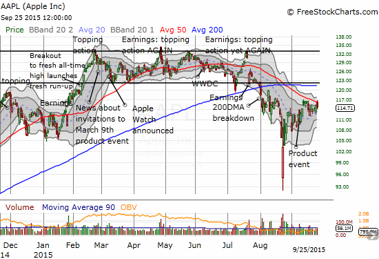 AAPL is on the edge of a very bullish breakout