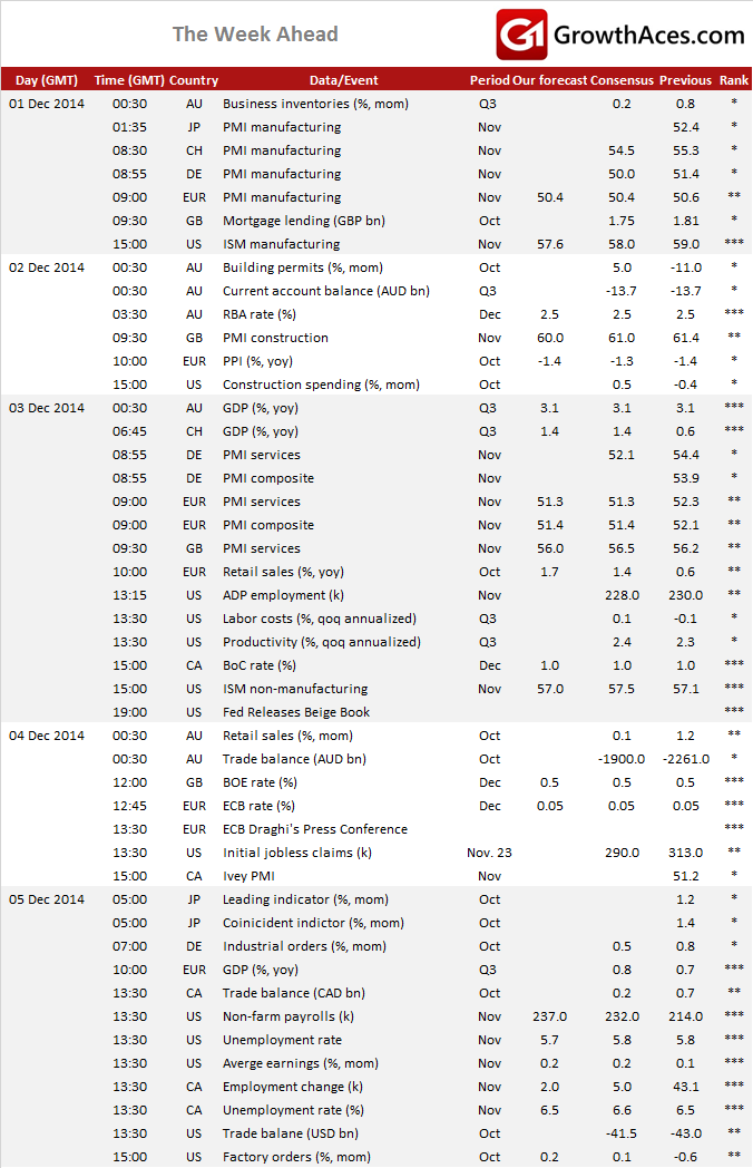 Economic Calendar