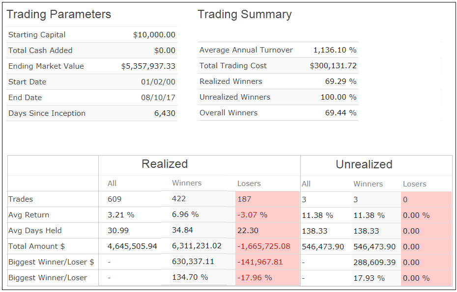 Trasing Summary