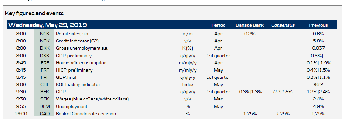 Key Figures And Events