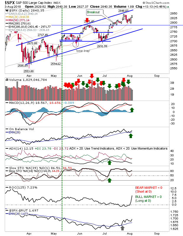 SPX Daily Chart