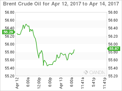 Brent Crude For Apr 12 - 14, 2017