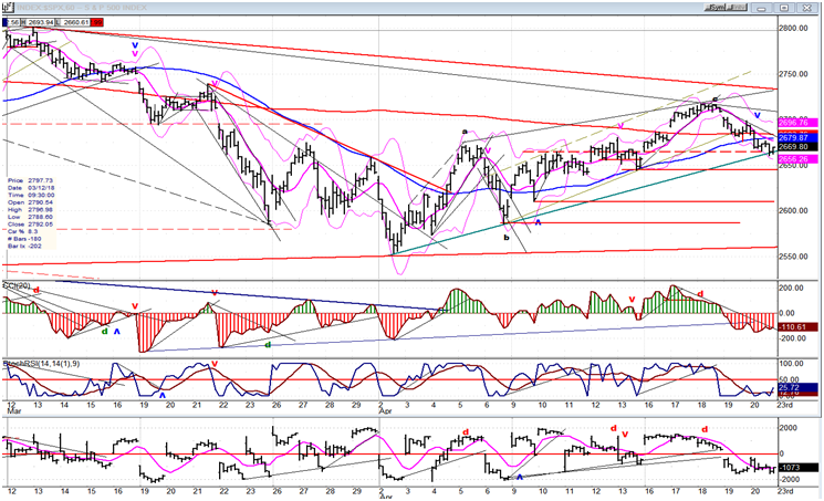 SPX Hourly Chart 