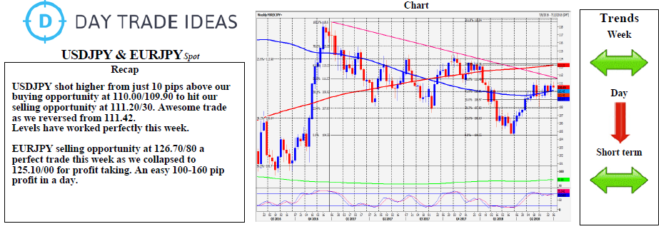 USDJPY & EURJPY