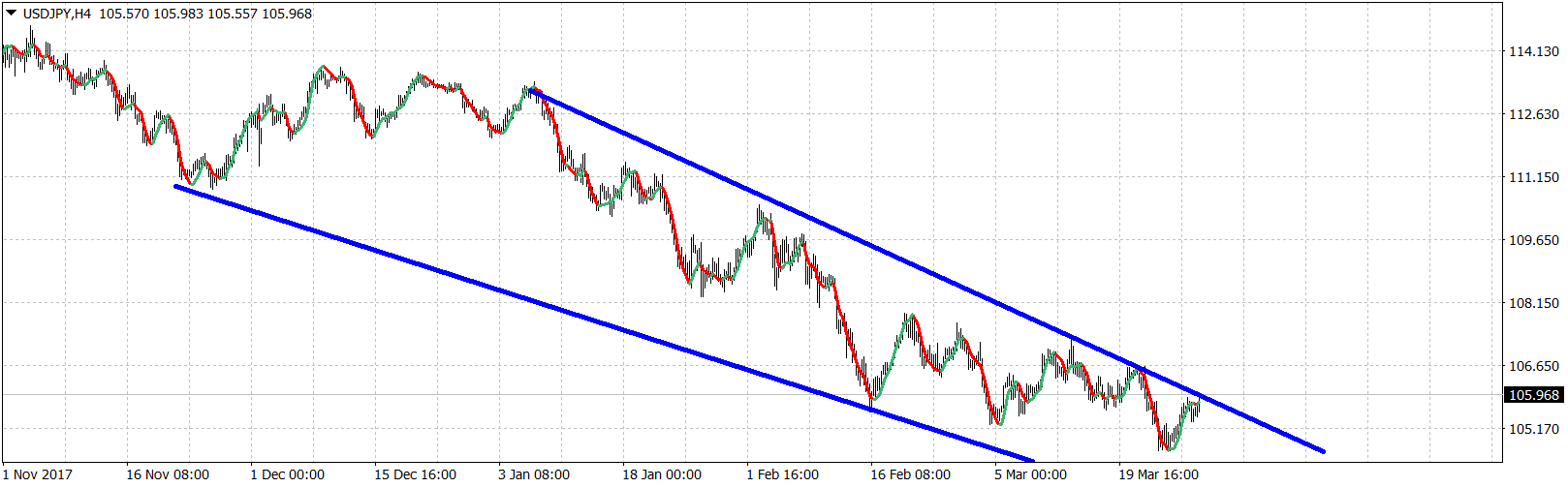 USDJPY