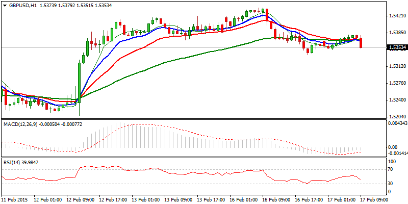 GBP/USD Hourly Chart