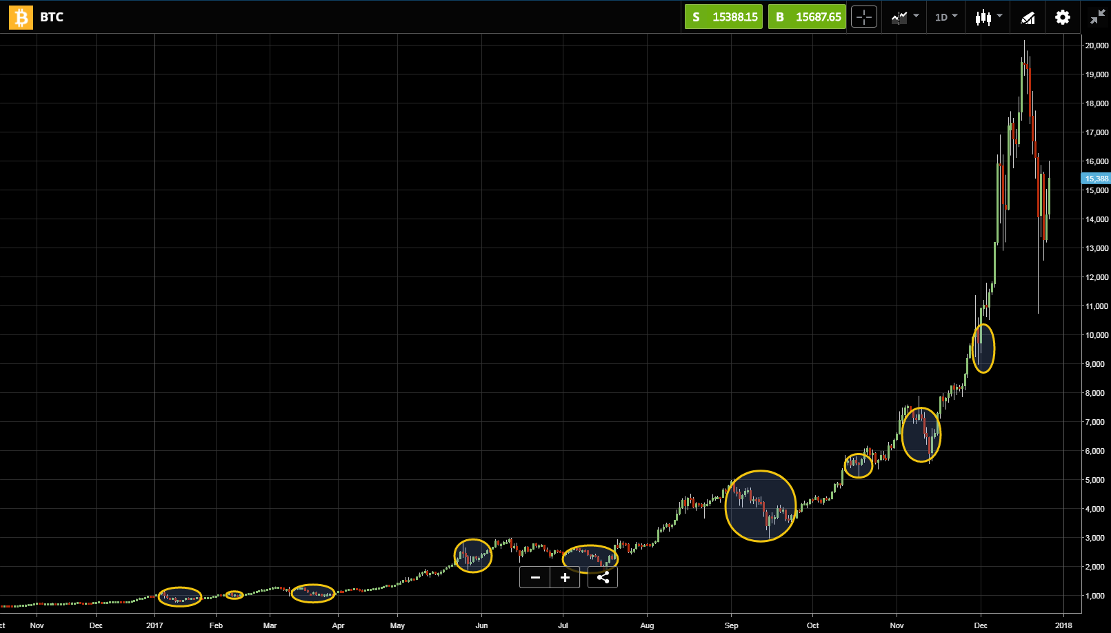 BTC Chart