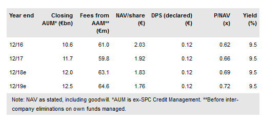 DeA Capital DeA Capital