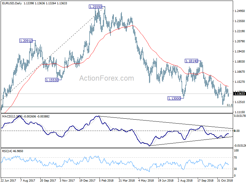 EUR/USD