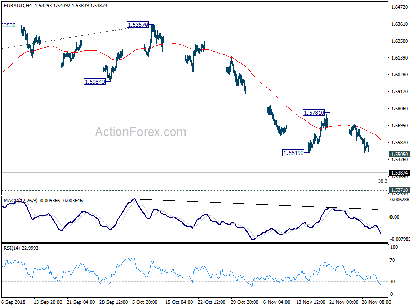 EUR/AUD