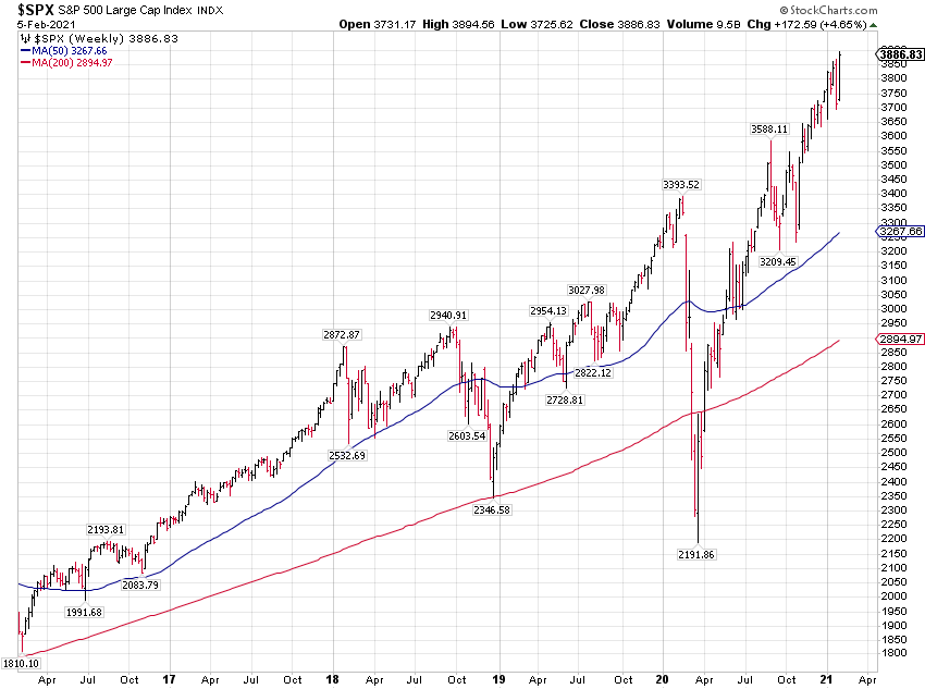 SPX Weekly Chart