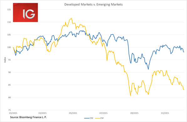 Developing Markets v. Emerging Markets
