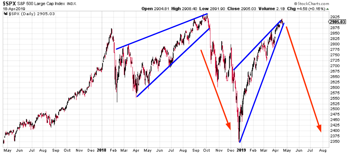 SPX