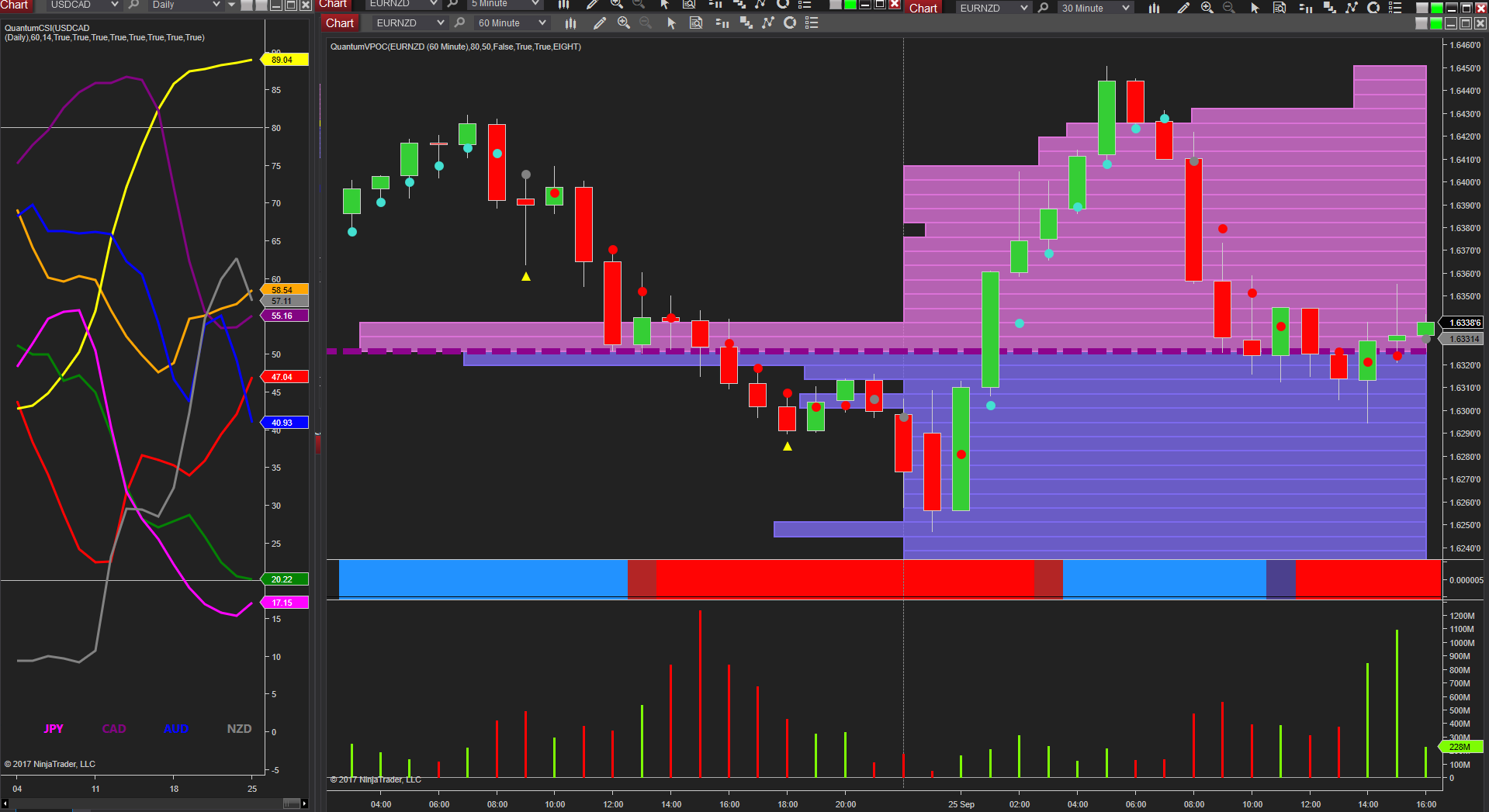 EUR/NZD