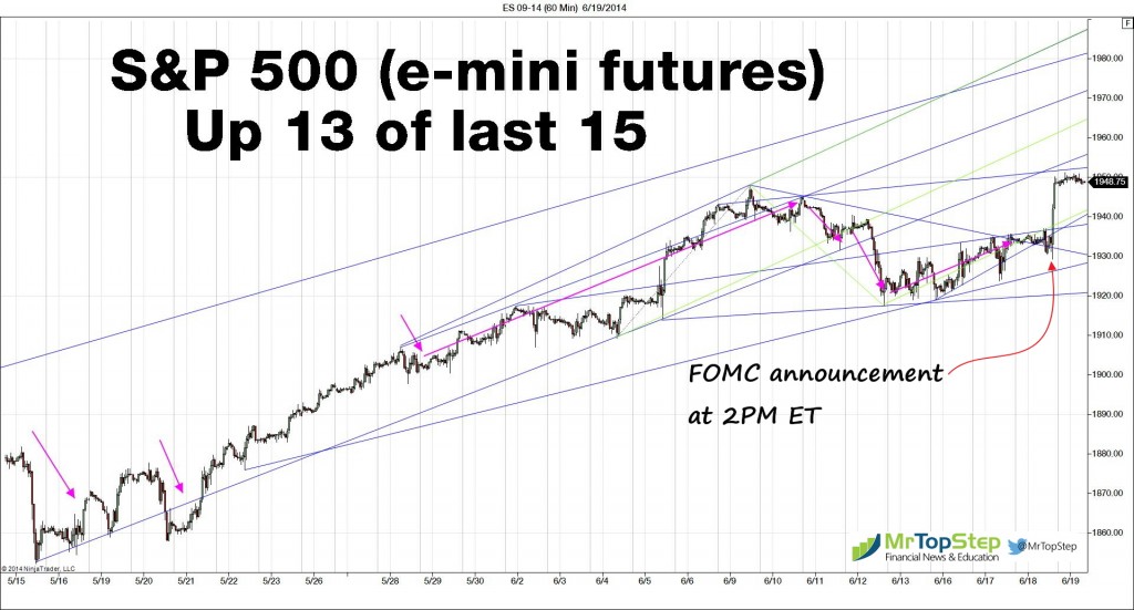 S&P 500