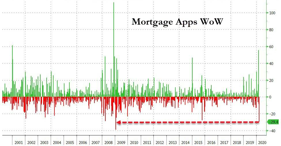 Mortgage Apps WoW