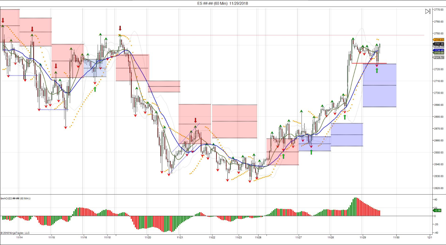 S&P 500 Futures