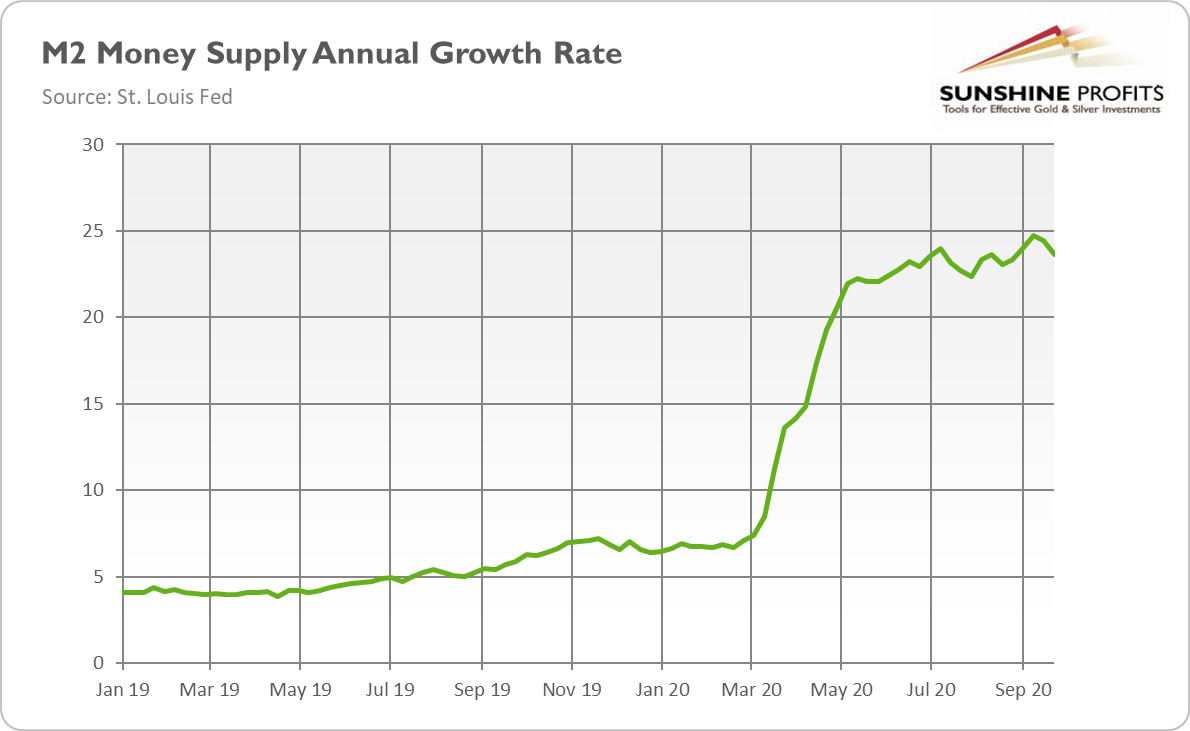 Money Supply.