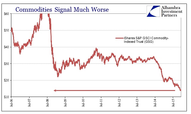 Commodities Signal Much Worse