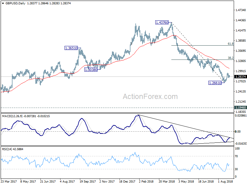 GBP/USD