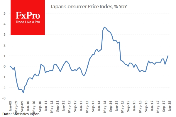 Japanese Consumer Price Index