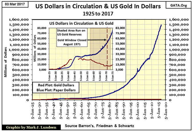 US Dollars In Circulation