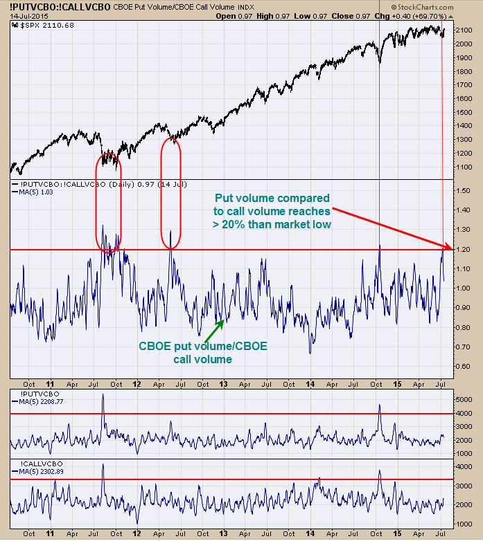 SPX Daily Chart