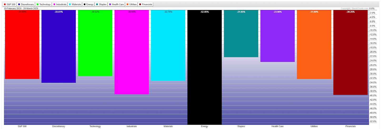 Indices