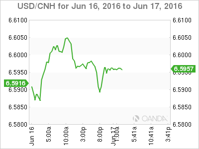 USD/CNH Jun 16 To June 17,2016