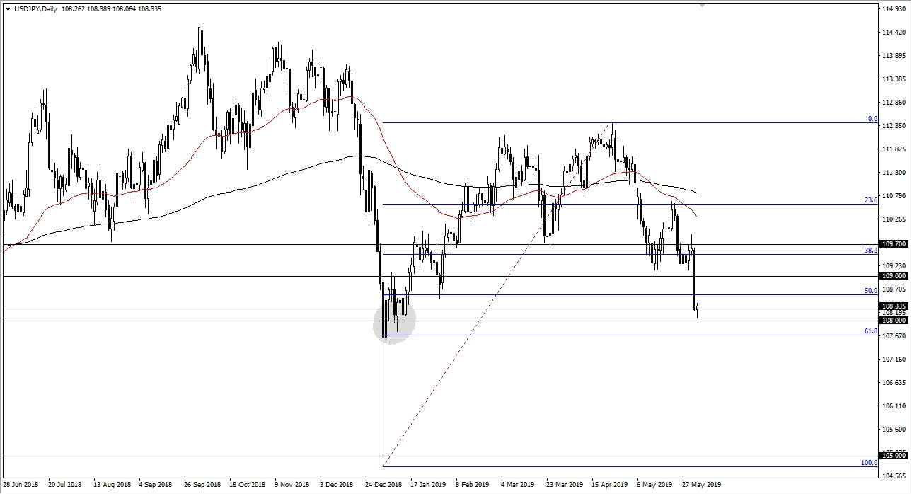 USD/JPY