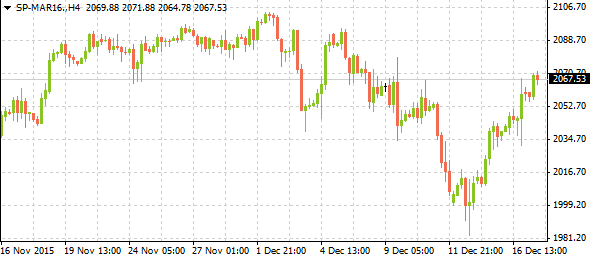 S&P 500