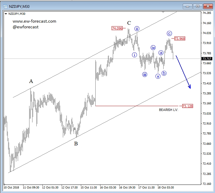 NZD/JPY