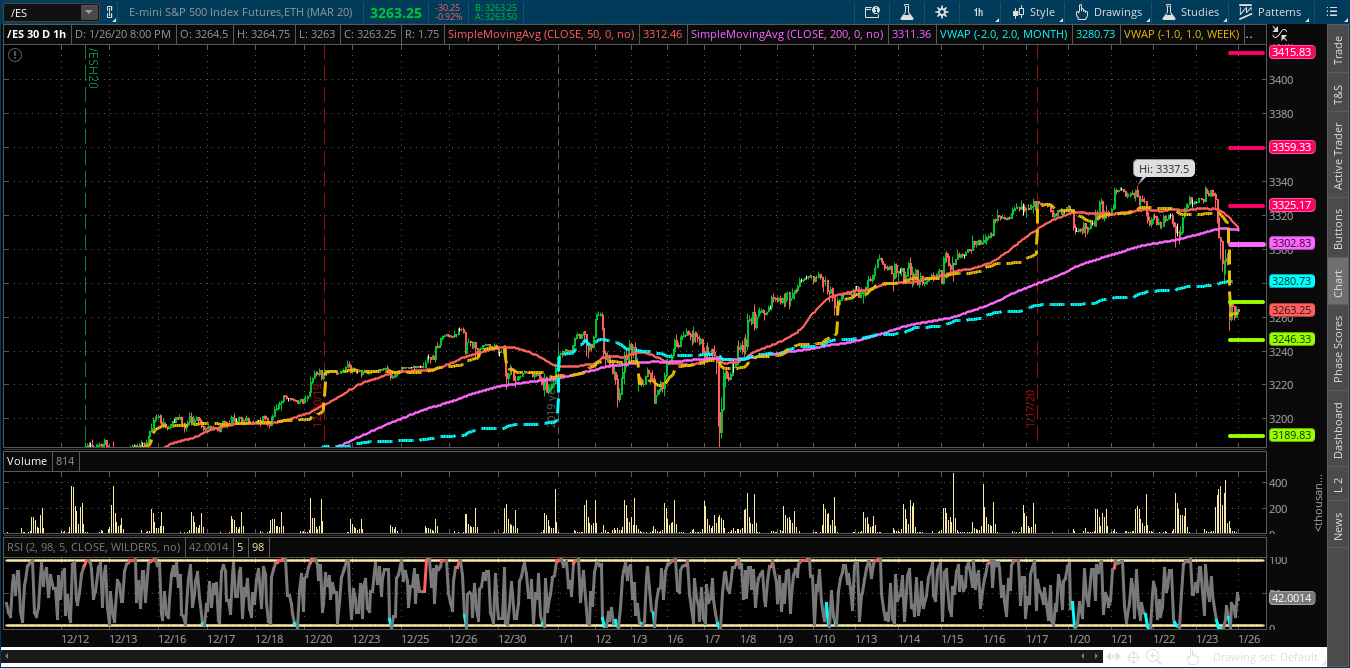 ES Chart