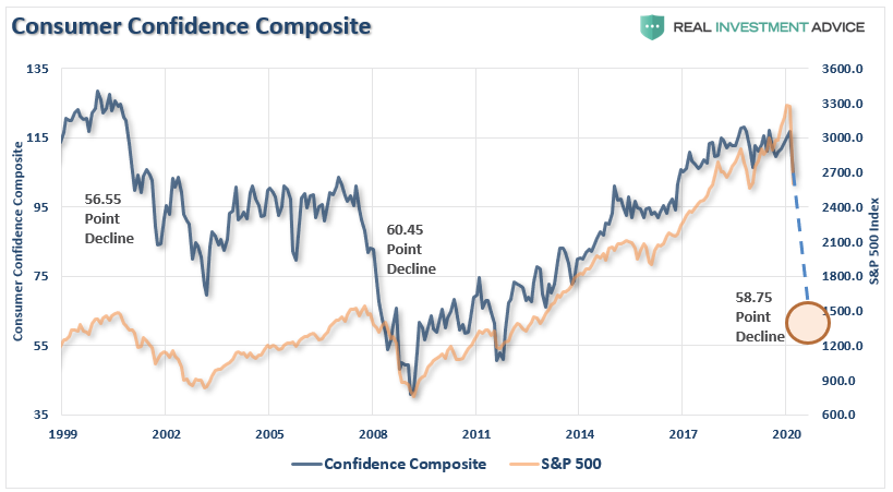 Consumer Confidence Composite