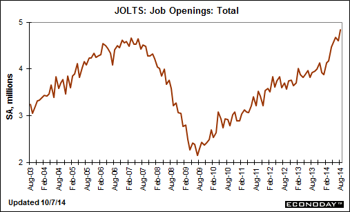 Job Opening Total