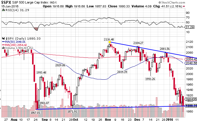 SPX Daily