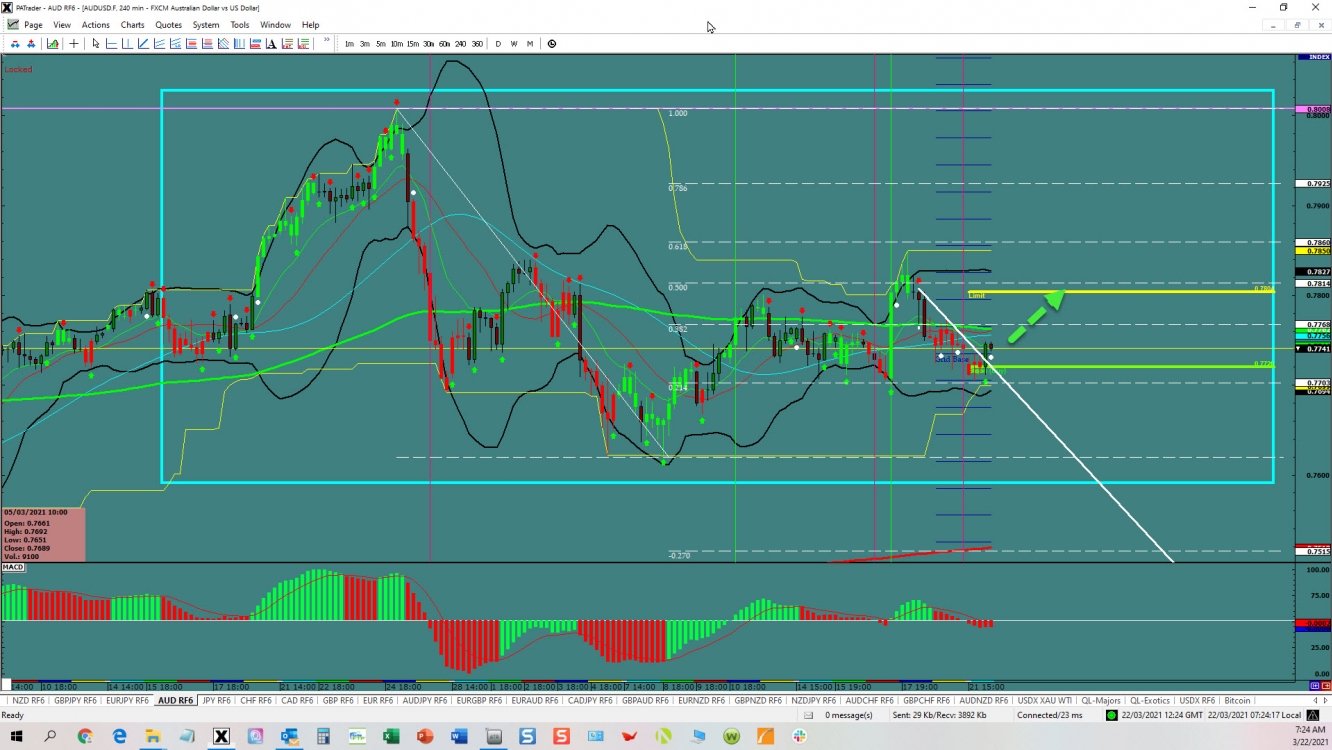 AUD/USD breakout AUD/USD breakout
