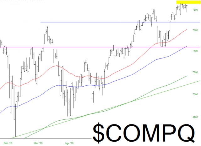 COMPQ Chart