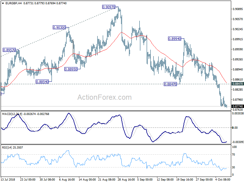 EUR/GBP