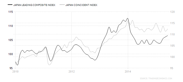 Japanese Indices