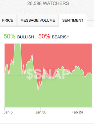 Sentiment Whipped Is Getting