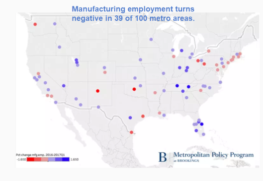Manufacring Employment Turns