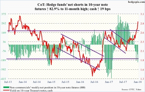 10-year note futures