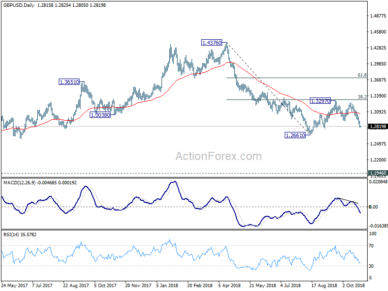 GBP/USD