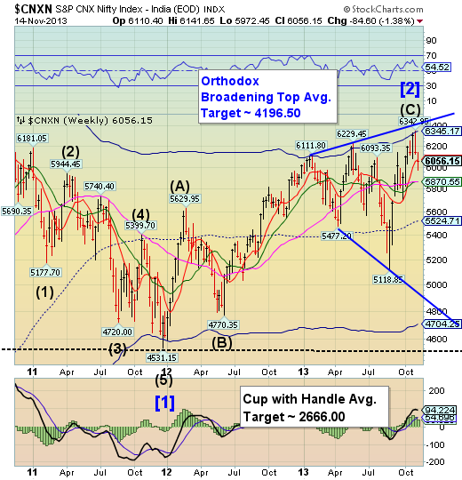 CNX Nifty