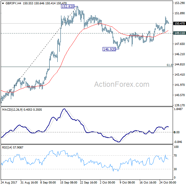 GBP/JPY 4 Hours Chart