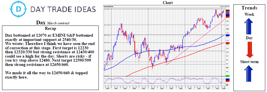 DAX Weekly Chart