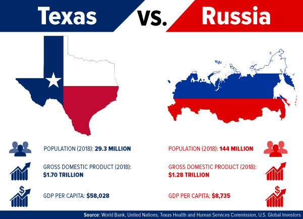 Everything is bigger in Texas